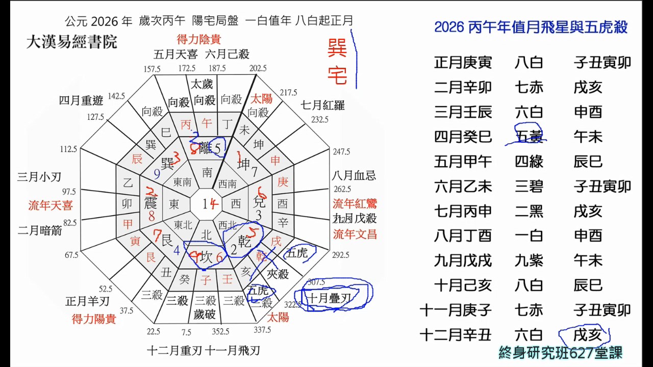 终身研究班第627课