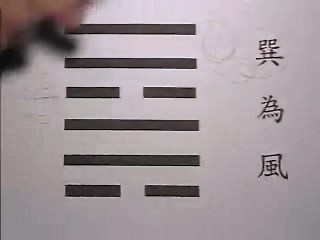 易经义理研究第19课